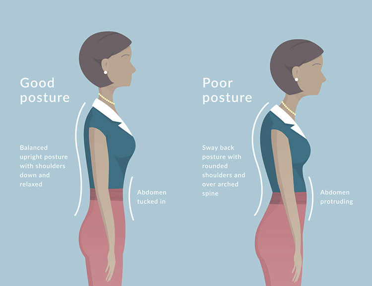 The Effect of Posture on Shoulder Pain